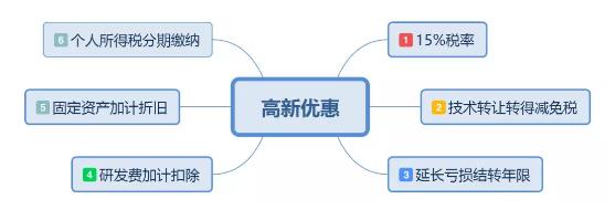 為什么近年來專利申請越來越火？