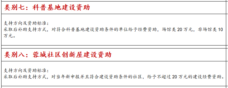 科技項(xiàng)目申報(bào)類(lèi)別七八