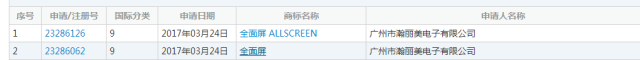搶注「全面屏」商標(biāo)權(quán)：樂視手機即將「重出江湖」？