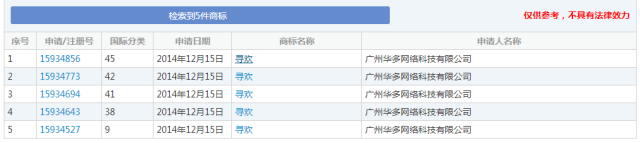 細數(shù)！那些「格調(diào)」不高被駁回的商標