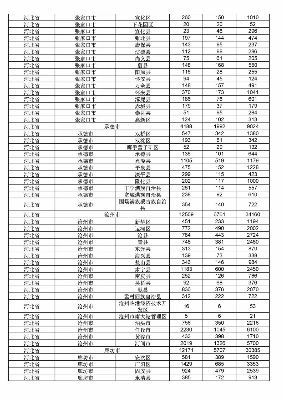 2017年度商標申請量這五個省市最多?。ǜ礁魇∈薪y(tǒng)計詳表）