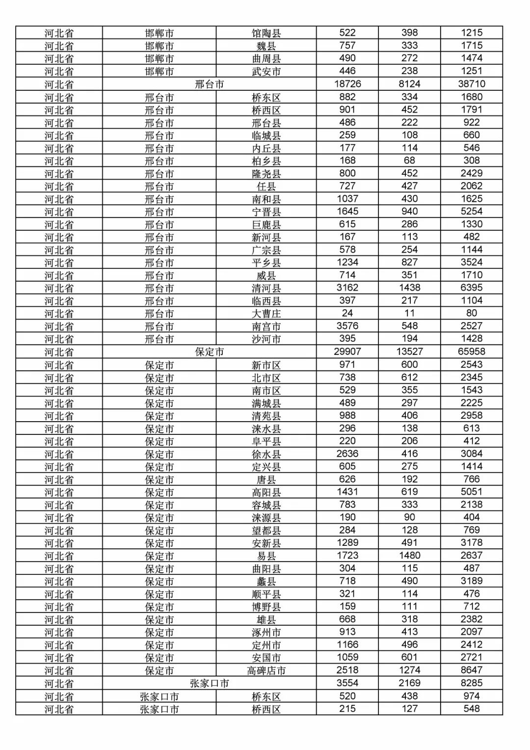 2017年度商標申請量這五個省市最多?。ǜ礁魇∈薪y(tǒng)計詳表）