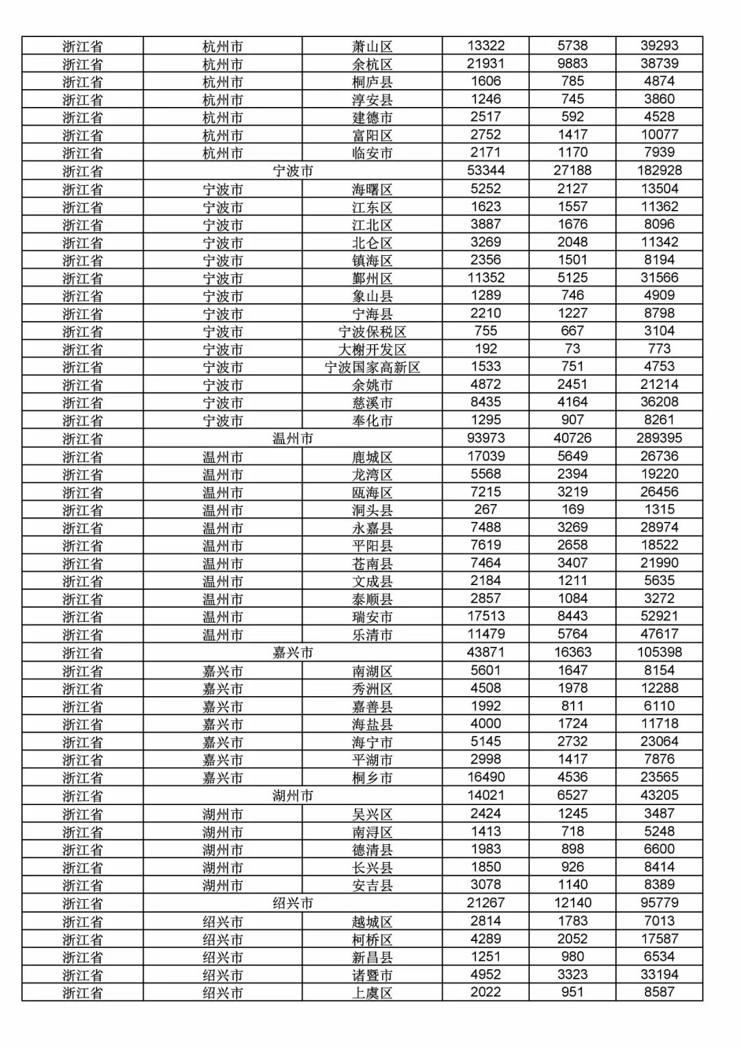 2017年度商標申請量這五個省市最多?。ǜ礁魇∈薪y(tǒng)計詳表）