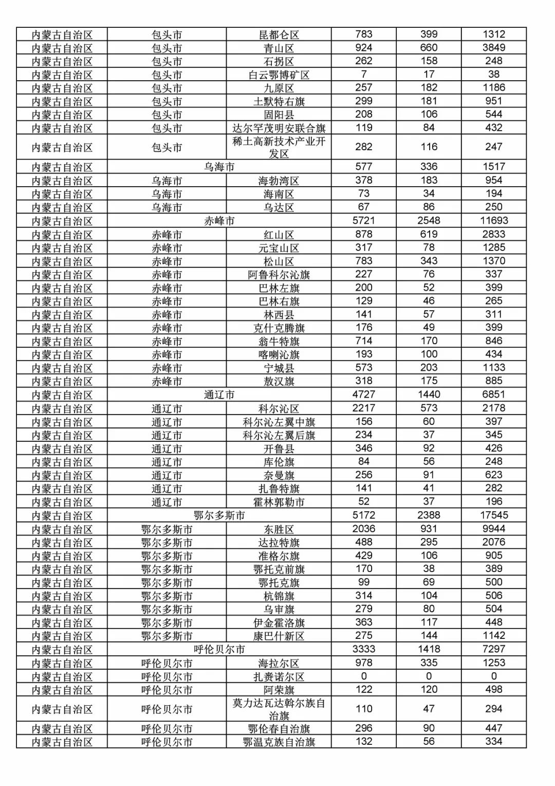 2017年度商標申請量這五個省市最多?。ǜ礁魇∈薪y(tǒng)計詳表）