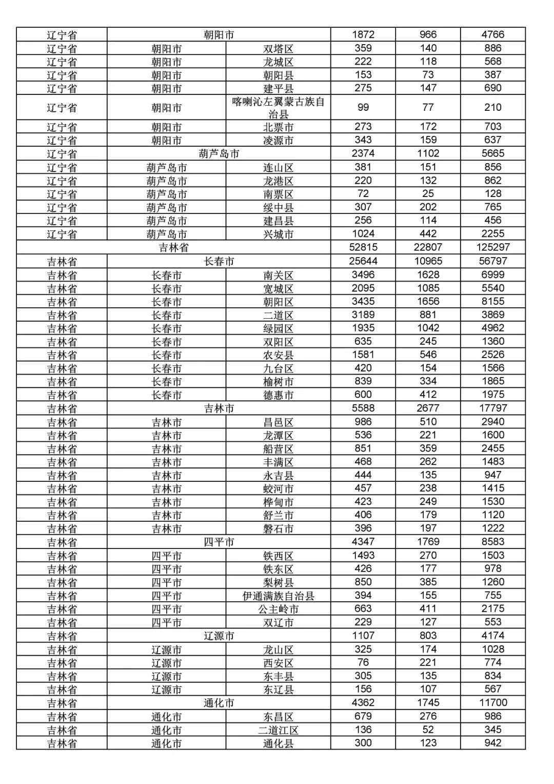 2017年度商標申請量這五個省市最多?。ǜ礁魇∈薪y(tǒng)計詳表）