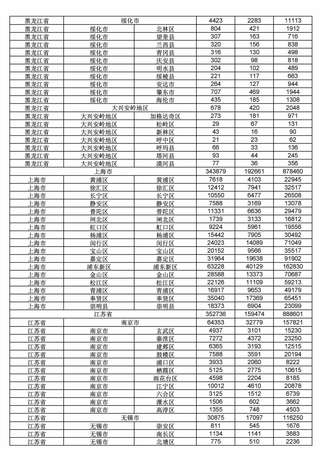 2017年度商標申請量這五個省市最多！（附各省市統(tǒng)計詳表）