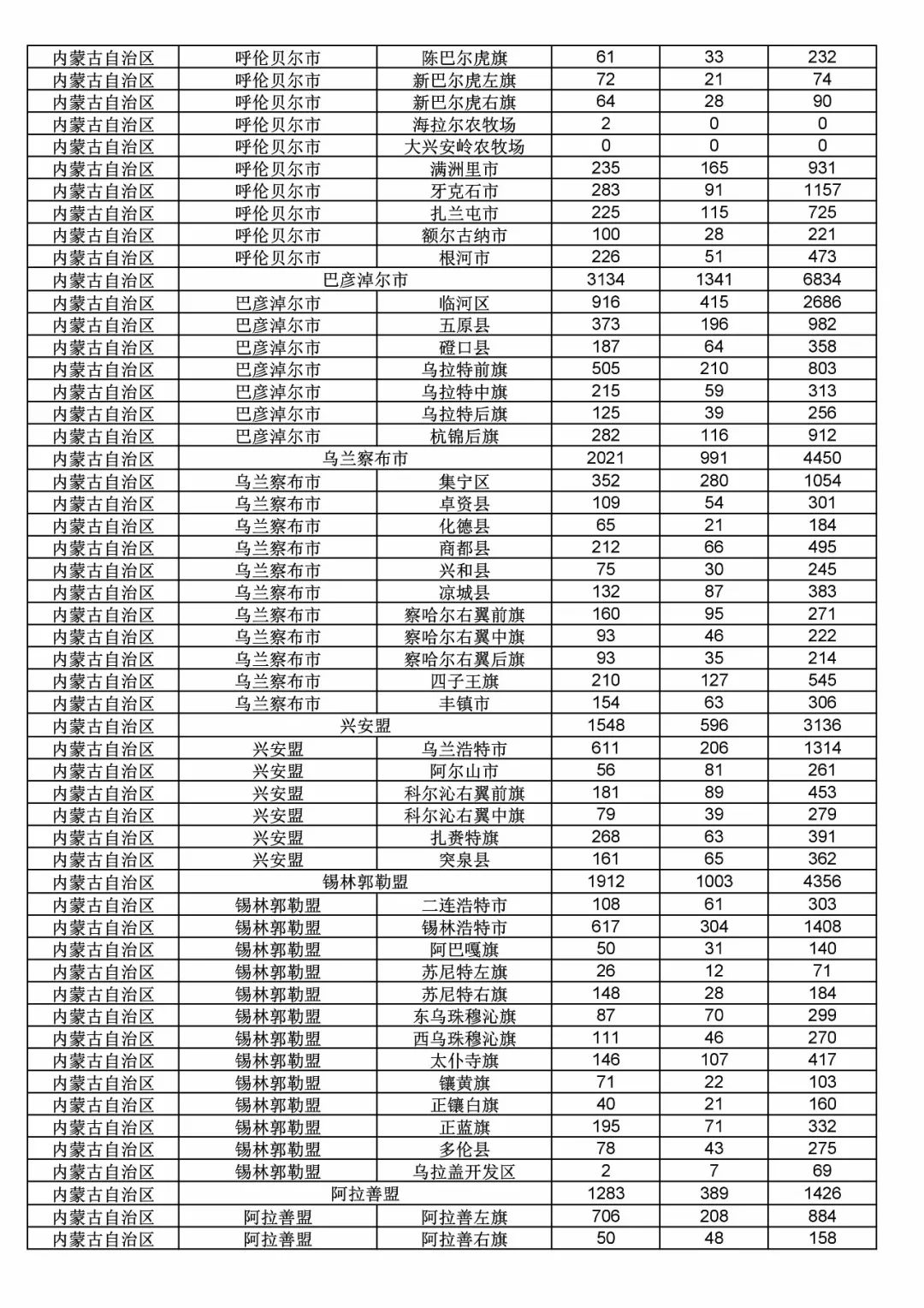 2017年度商標申請量這五個省市最多?。ǜ礁魇∈薪y(tǒng)計詳表）