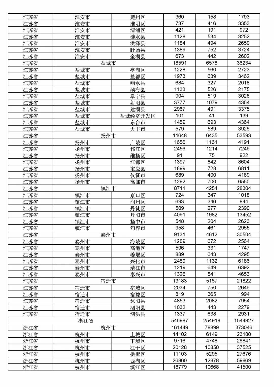 2017年度商標申請量這五個省市最多?。ǜ礁魇∈薪y(tǒng)計詳表）