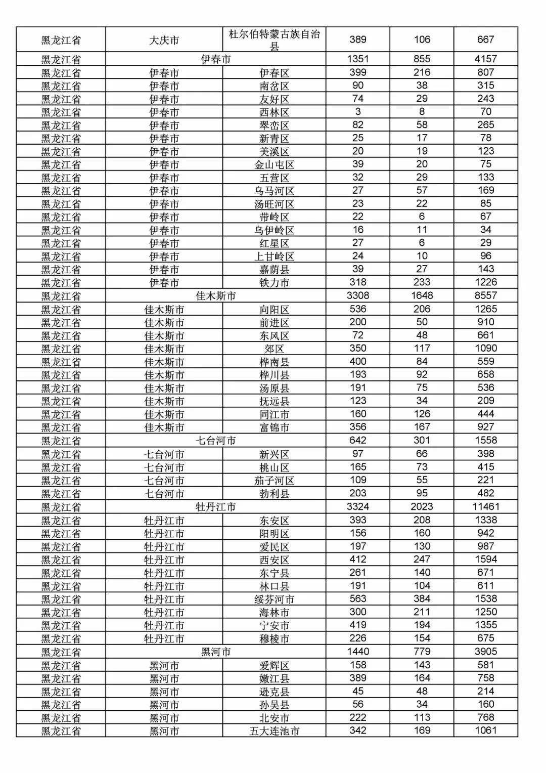 2017年度商標申請量這五個省市最多?。ǜ礁魇∈薪y(tǒng)計詳表）