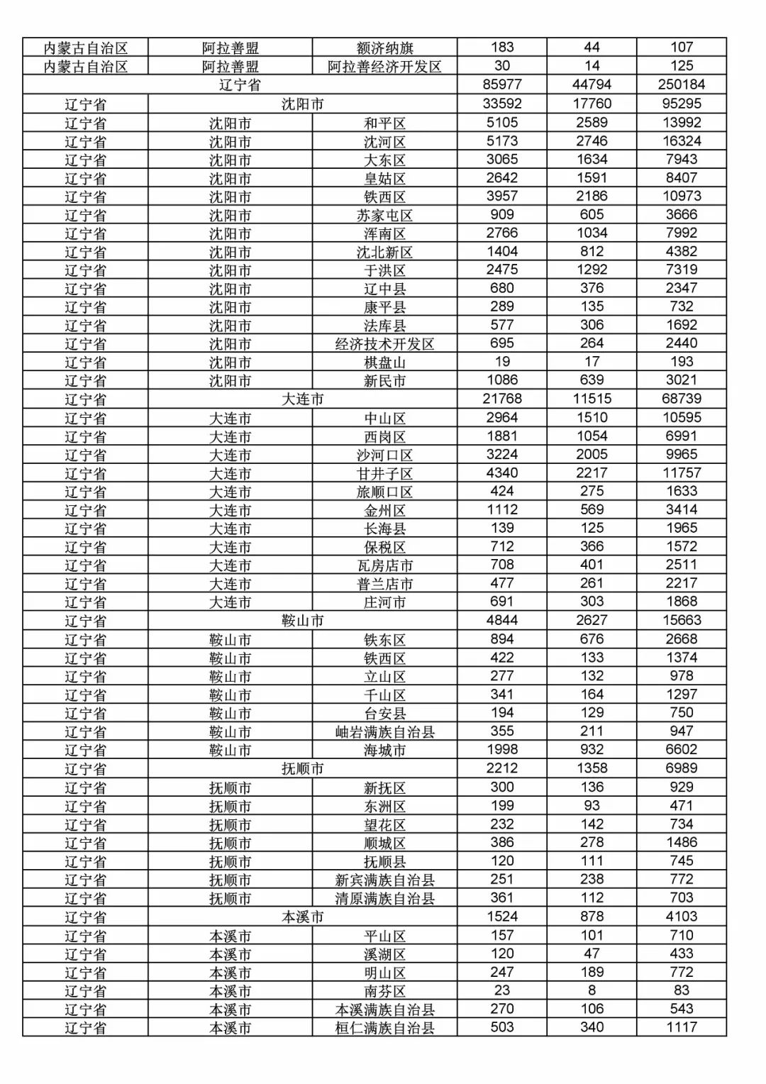 2017年度商標申請量這五個省市最多?。ǜ礁魇∈薪y(tǒng)計詳表）