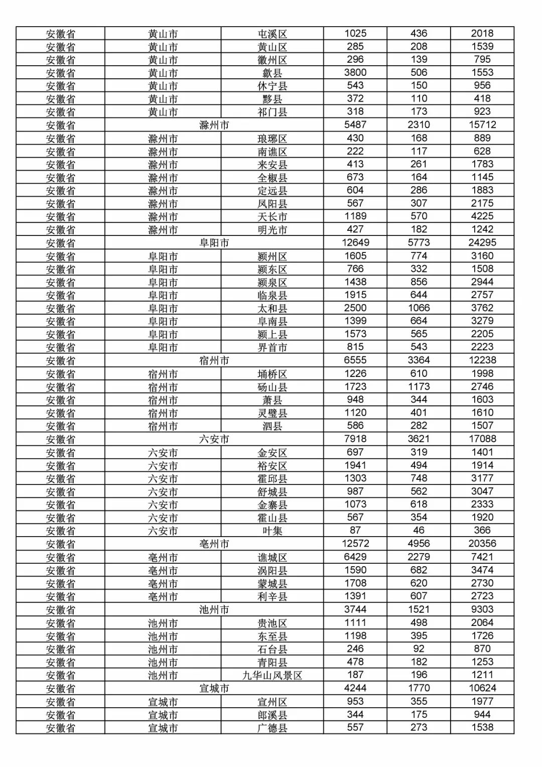 2017年度商標申請量這五個省市最多?。ǜ礁魇∈薪y(tǒng)計詳表）