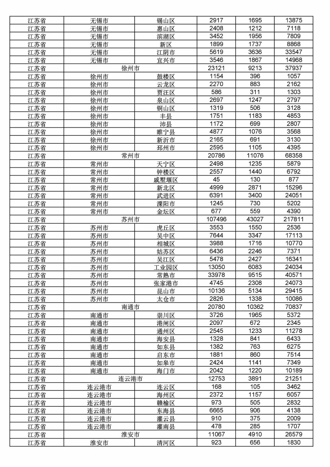 2017年度商標申請量這五個省市最多！（附各省市統(tǒng)計詳表）