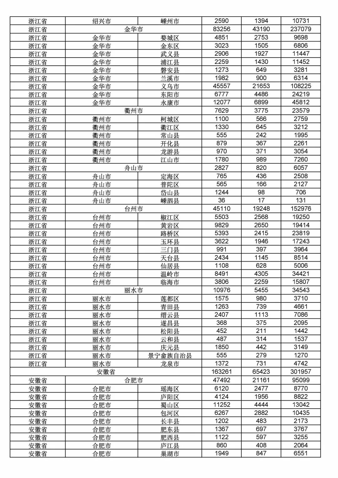 2017年度商標申請量這五個省市最多?。ǜ礁魇∈薪y(tǒng)計詳表）