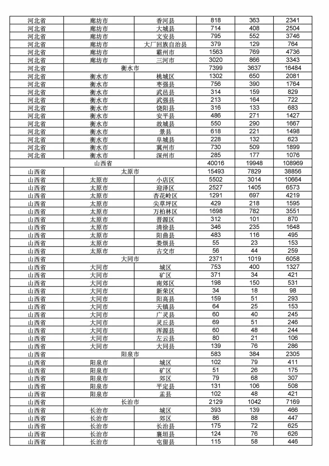 2017年度商標申請量這五個省市最多?。ǜ礁魇∈薪y(tǒng)計詳表）