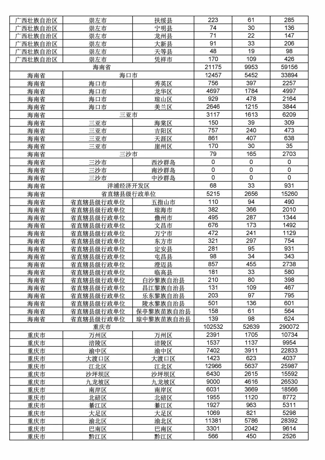 2017年度商標申請量這五個省市最多?。ǜ礁魇∈薪y(tǒng)計詳表）