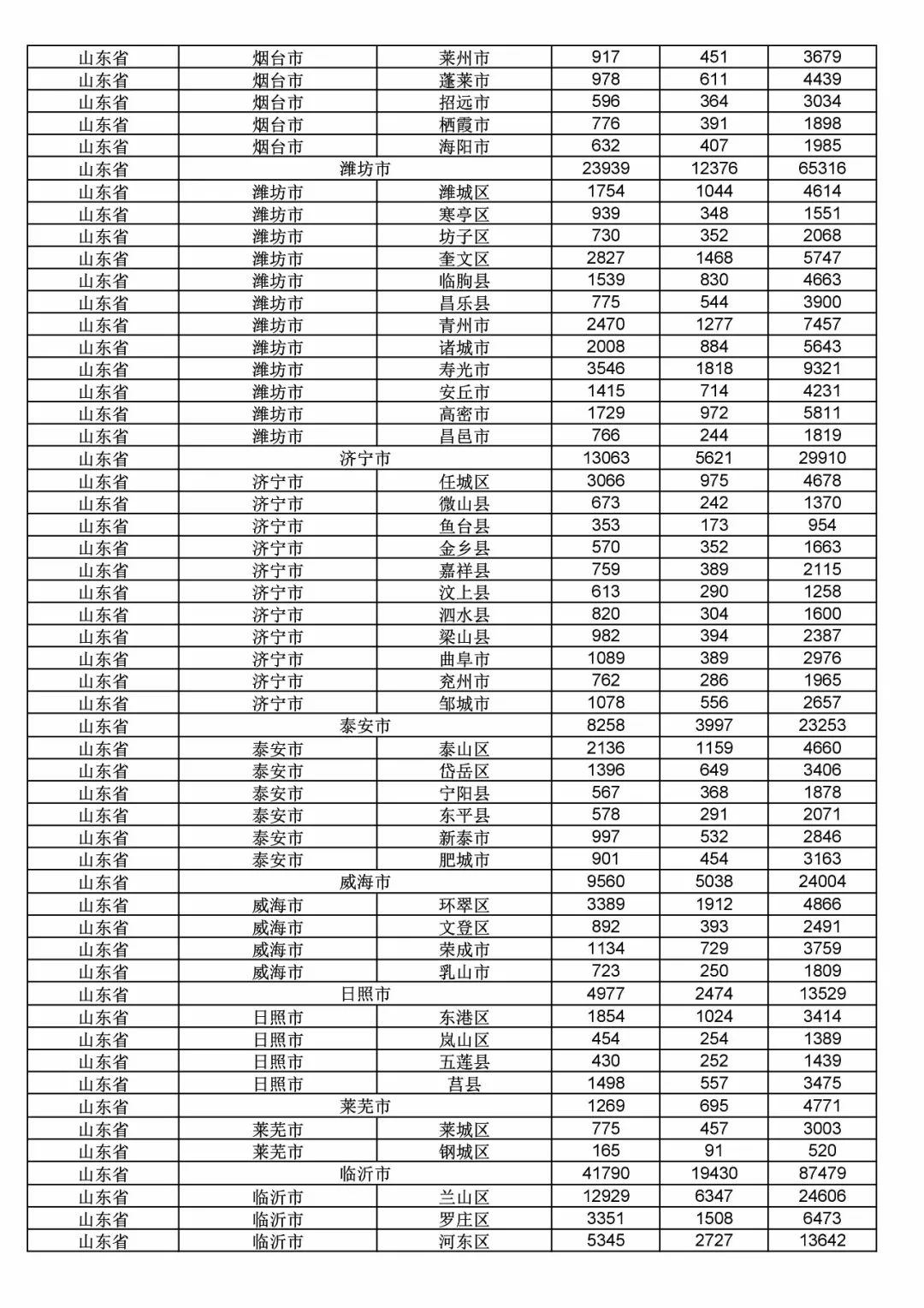 2017年度商標申請量這五個省市最多?。ǜ礁魇∈薪y(tǒng)計詳表）