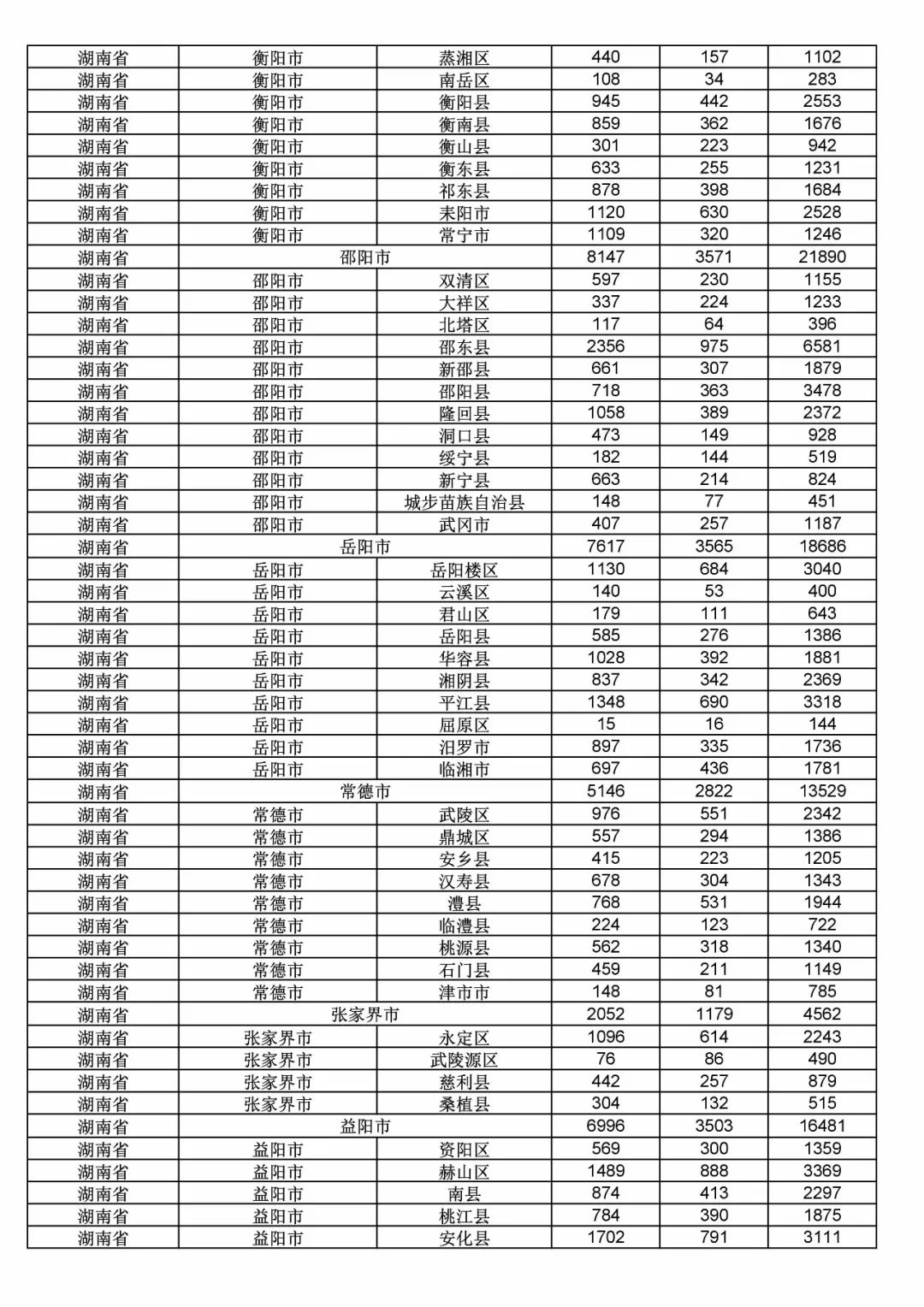 2017年度商標申請量這五個省市最多?。ǜ礁魇∈薪y(tǒng)計詳表）