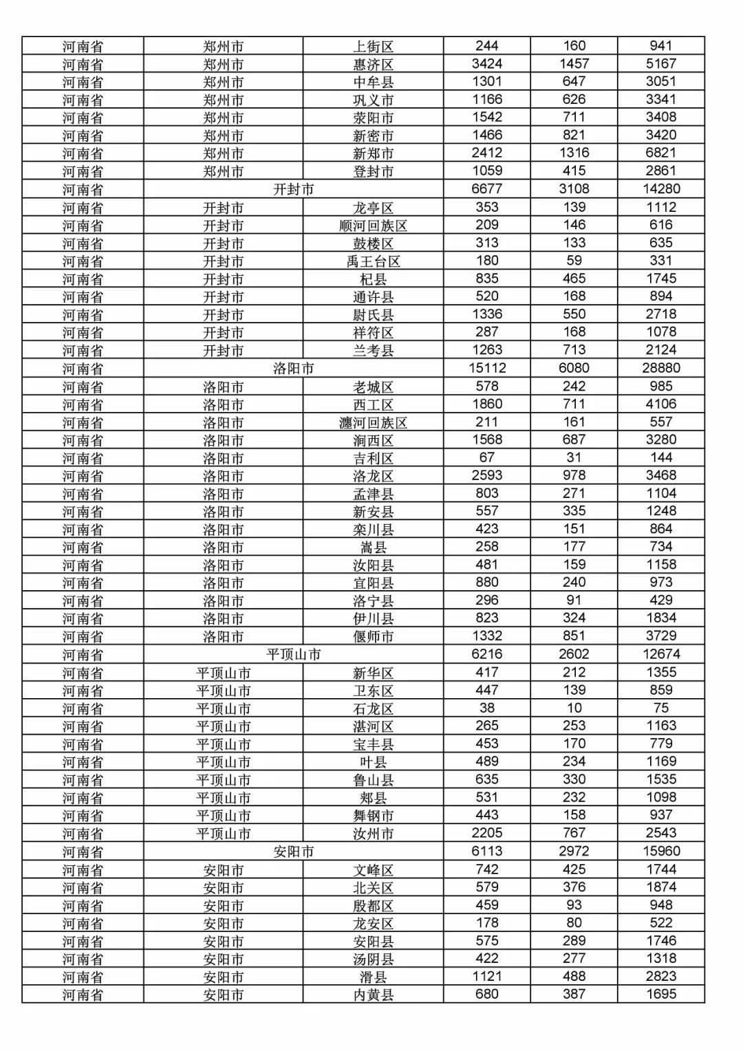 2017年度商標申請量這五個省市最多?。ǜ礁魇∈薪y(tǒng)計詳表）