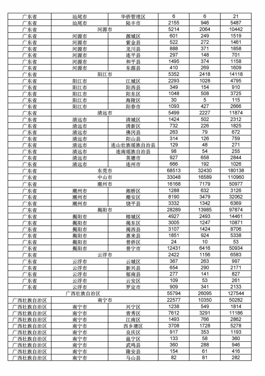 2017年度商標申請量這五個省市最多！（附各省市統(tǒng)計詳表）