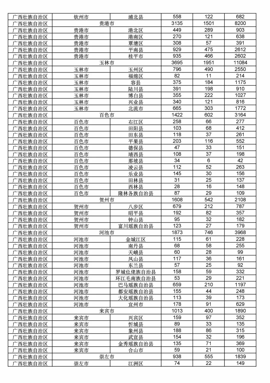 2017年度商標申請量這五個省市最多?。ǜ礁魇∈薪y(tǒng)計詳表）