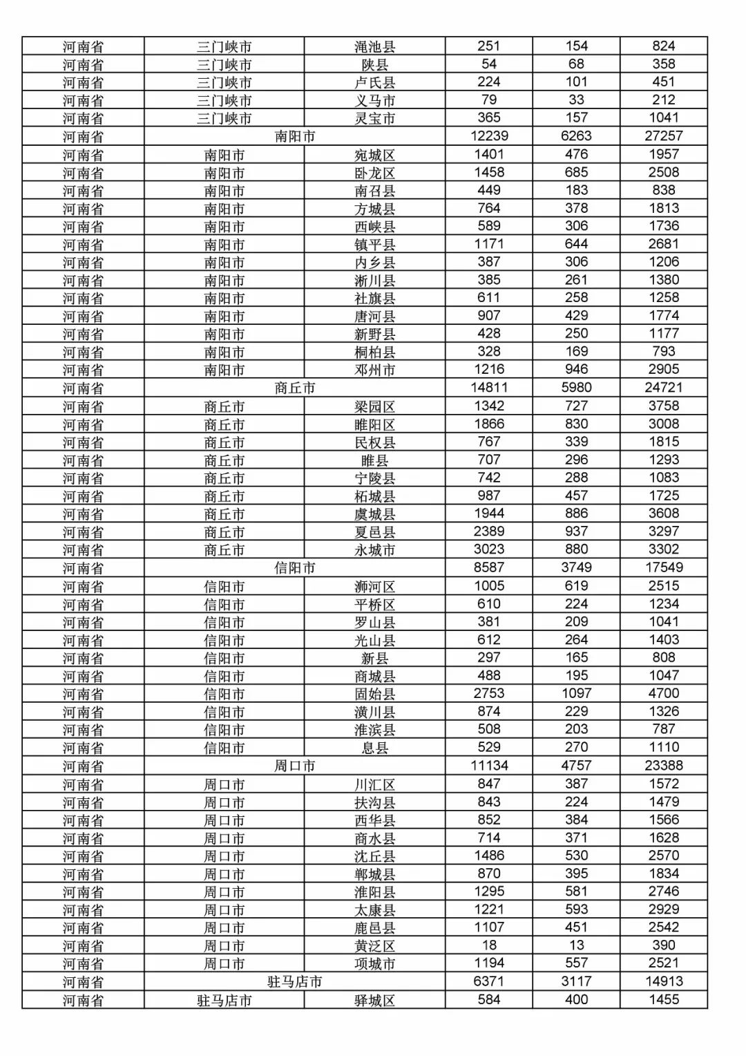 2017年度商標申請量這五個省市最多?。ǜ礁魇∈薪y(tǒng)計詳表）