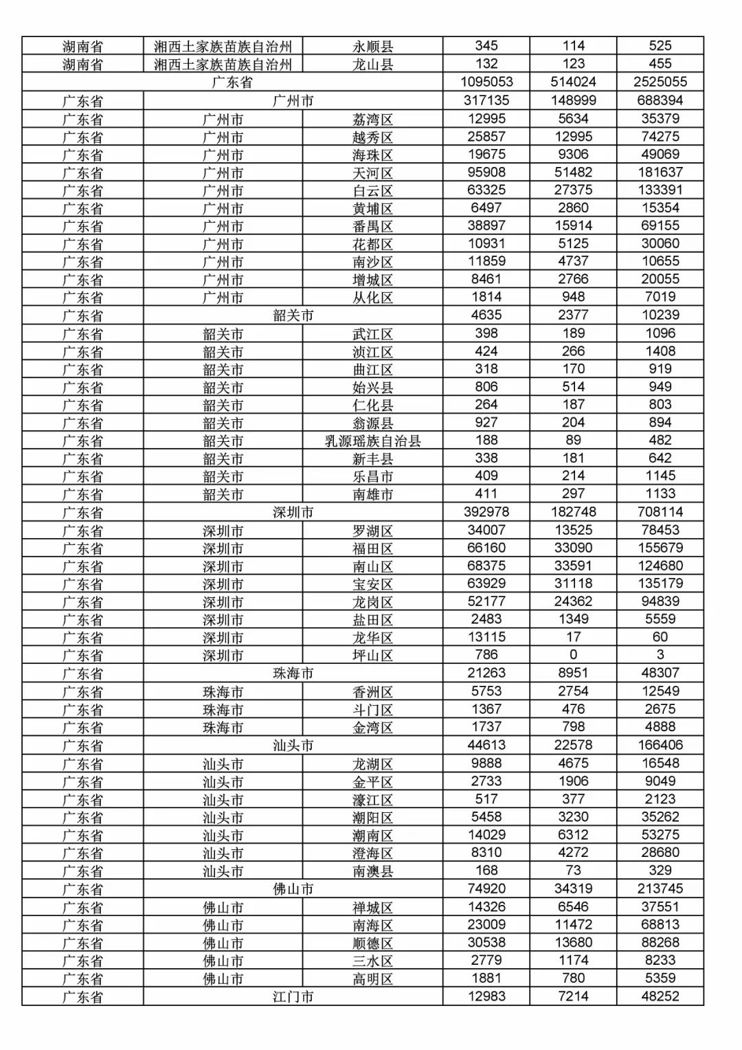 2017年度商標申請量這五個省市最多?。ǜ礁魇∈薪y(tǒng)計詳表）