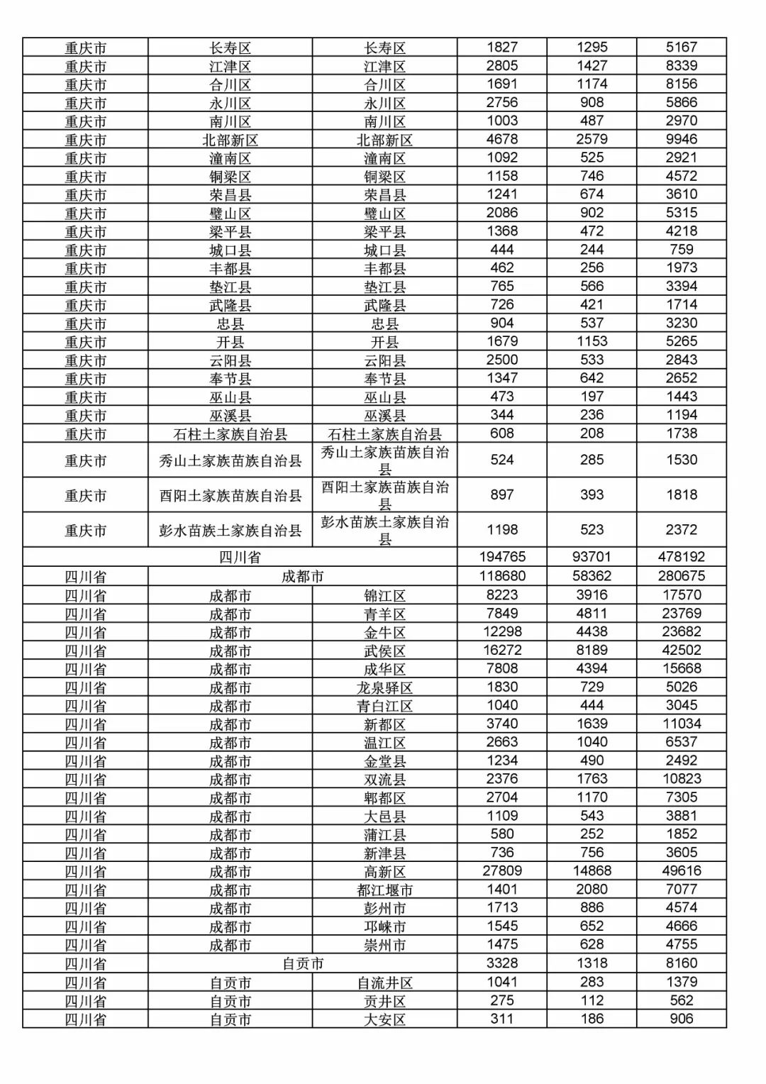 2017年度商標申請量這五個省市最多！（附各省市統(tǒng)計詳表）