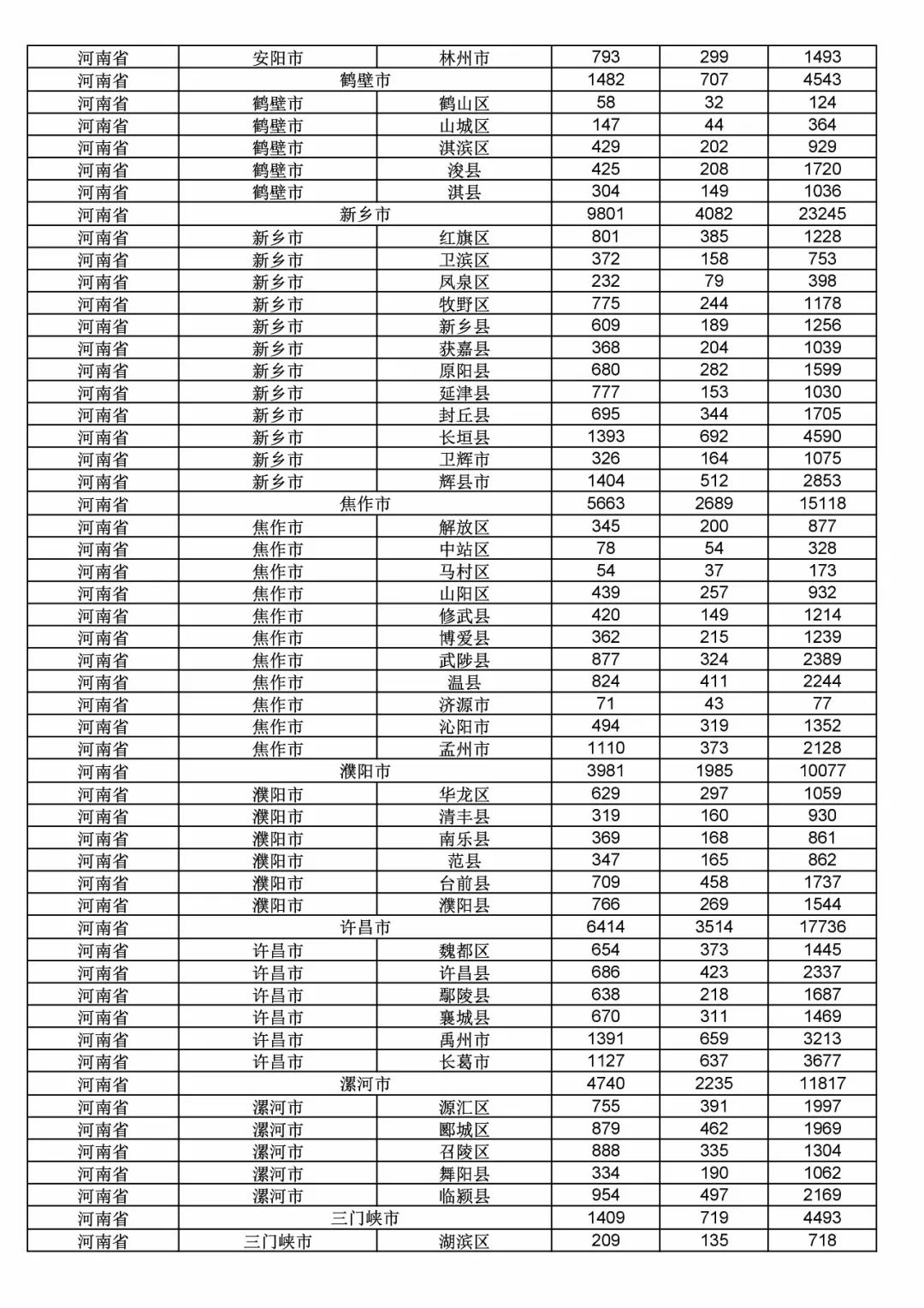 2017年度商標申請量這五個省市最多?。ǜ礁魇∈薪y(tǒng)計詳表）