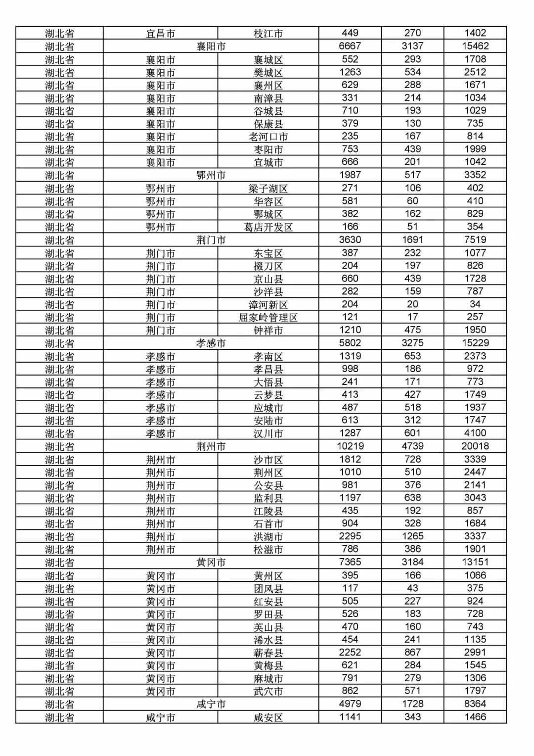 2017年度商標申請量這五個省市最多?。ǜ礁魇∈薪y(tǒng)計詳表）