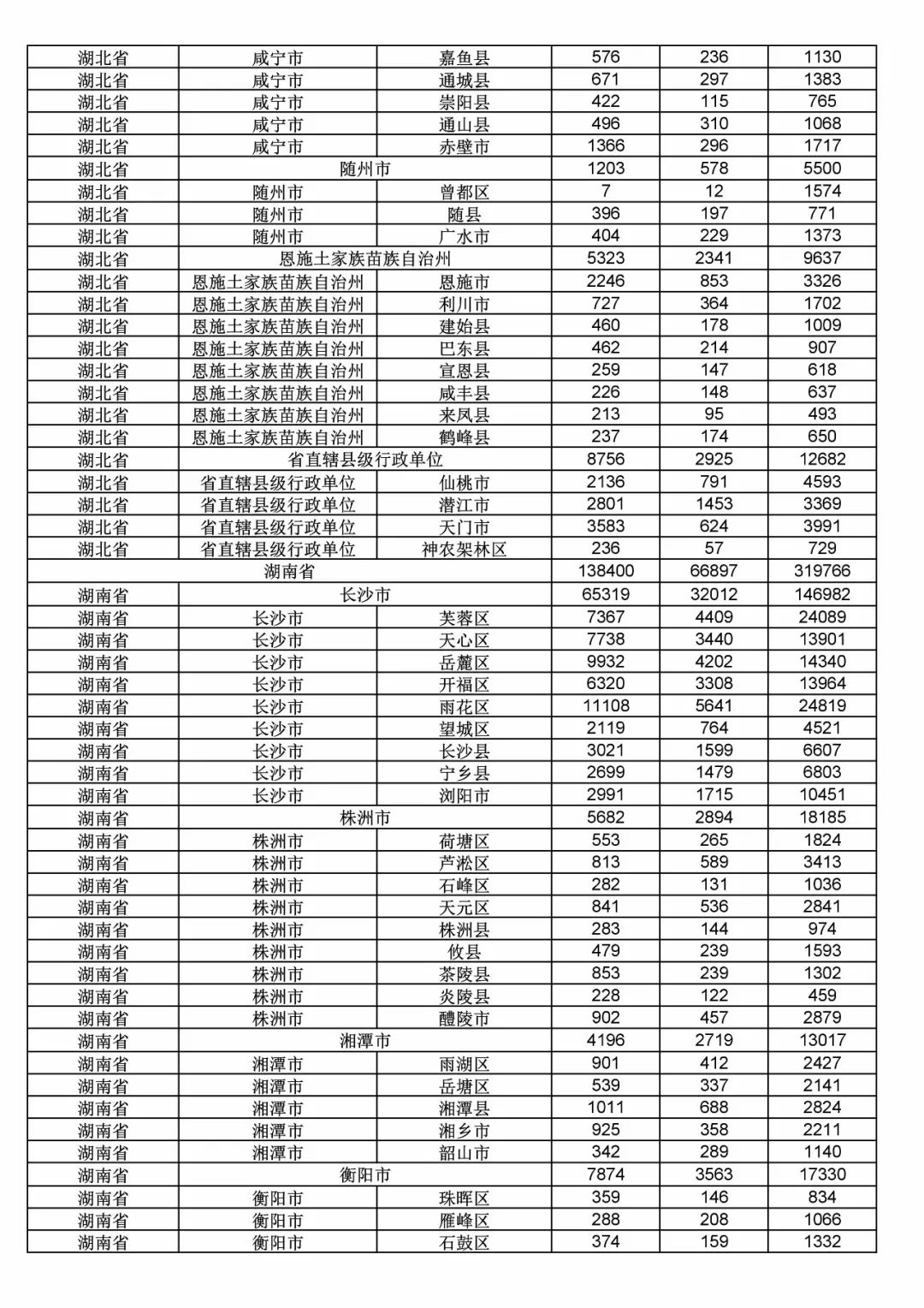 2017年度商標申請量這五個省市最多?。ǜ礁魇∈薪y(tǒng)計詳表）