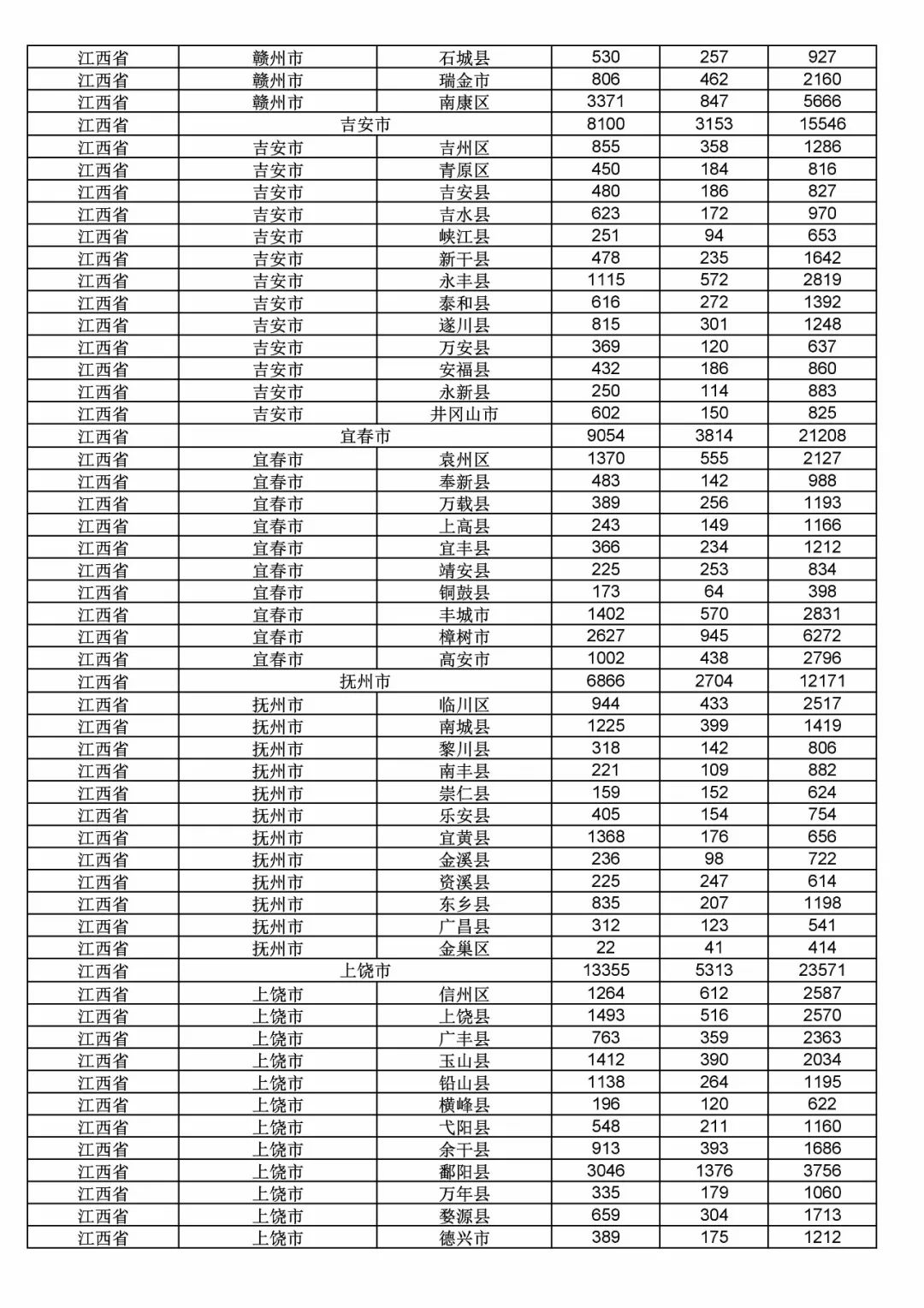 2017年度商標申請量這五個省市最多?。ǜ礁魇∈薪y(tǒng)計詳表）