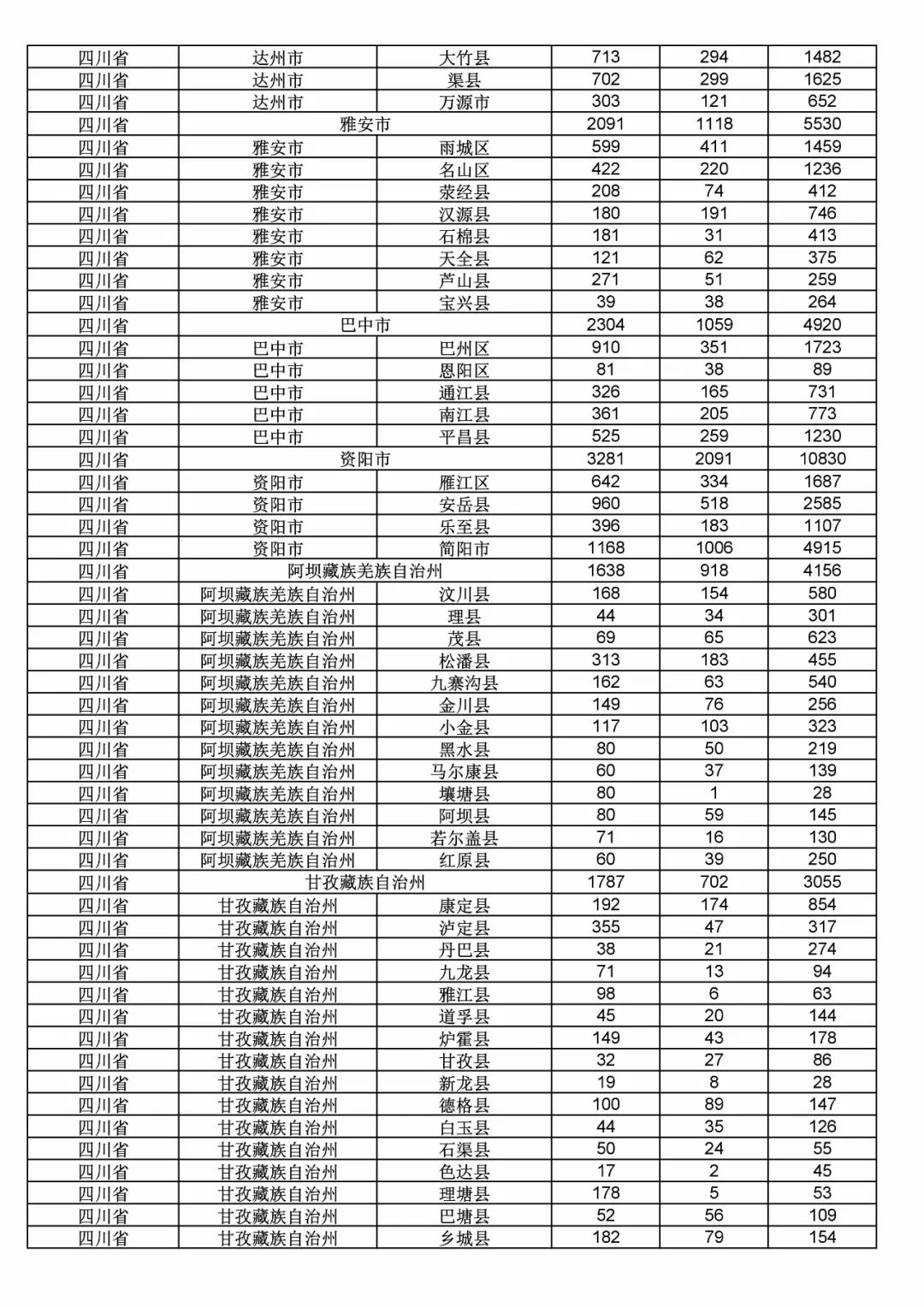 2017年度商標申請量這五個省市最多?。ǜ礁魇∈薪y(tǒng)計詳表）