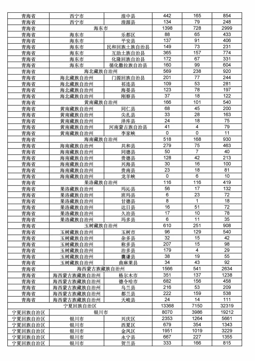 2017年度商標申請量這五個省市最多?。ǜ礁魇∈薪y(tǒng)計詳表）