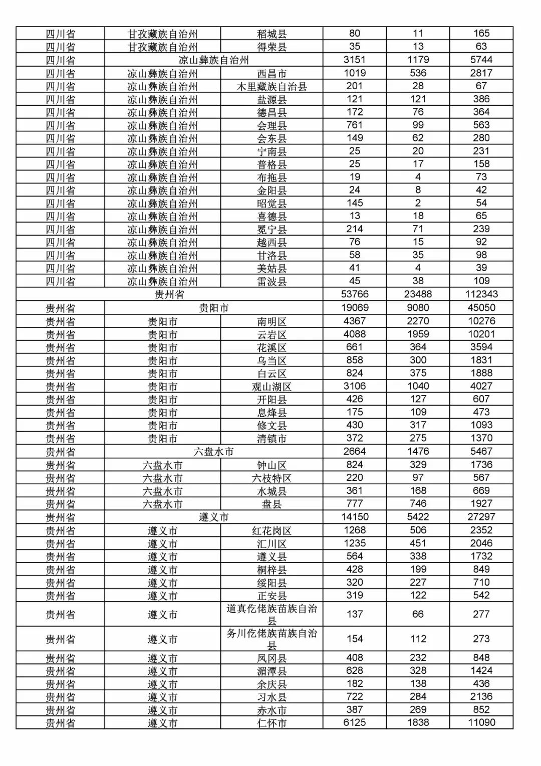 2017年度商標申請量這五個省市最多?。ǜ礁魇∈薪y(tǒng)計詳表）