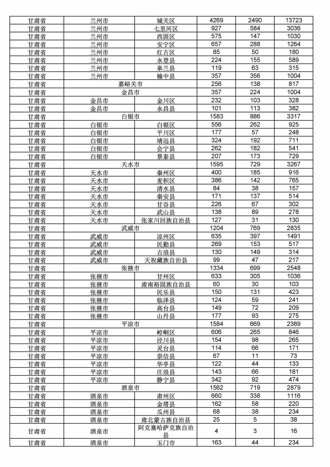 2017年度商標申請量這五個省市最多?。ǜ礁魇∈薪y(tǒng)計詳表）