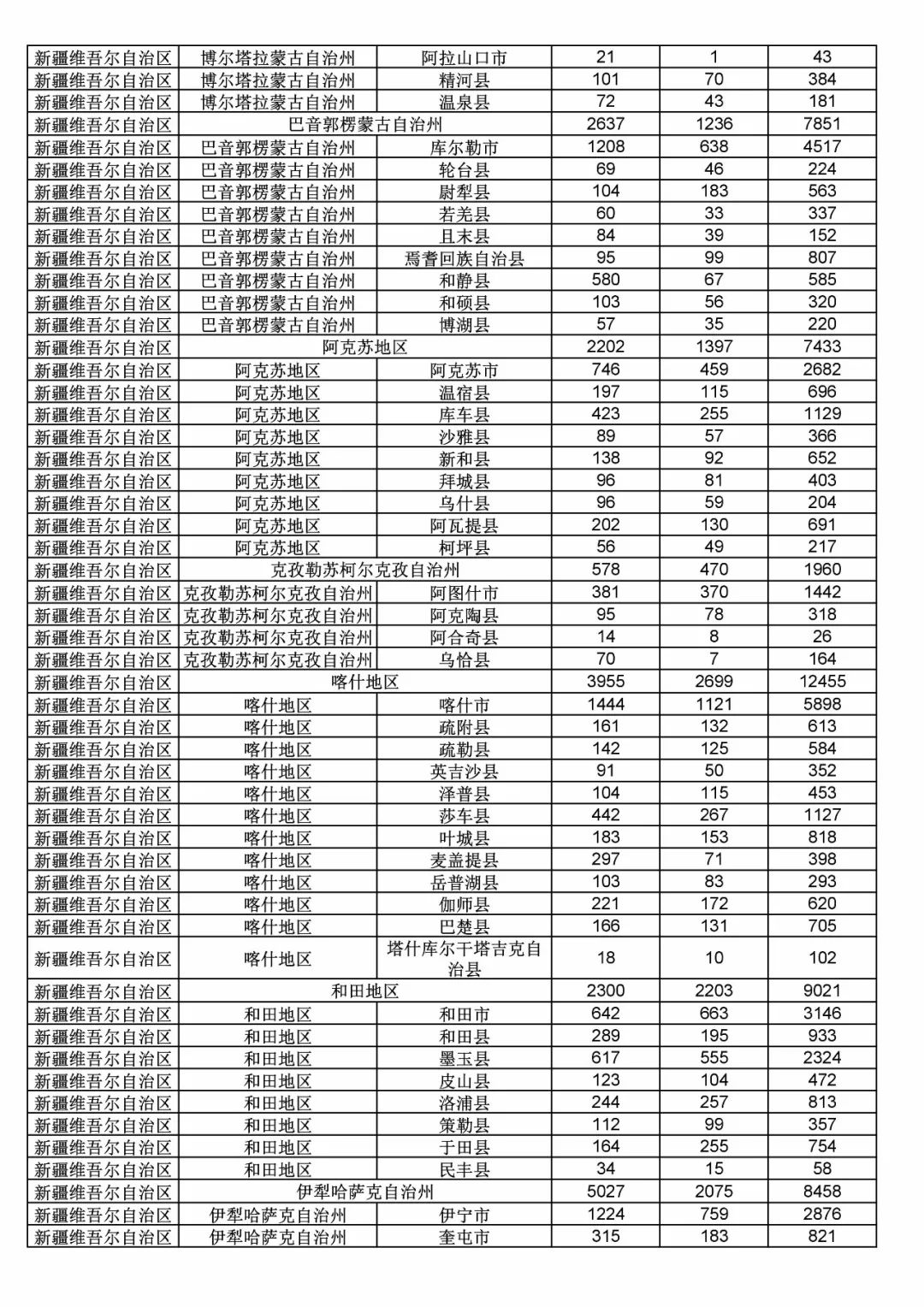 2017年度商標申請量這五個省市最多！（附各省市統(tǒng)計詳表）