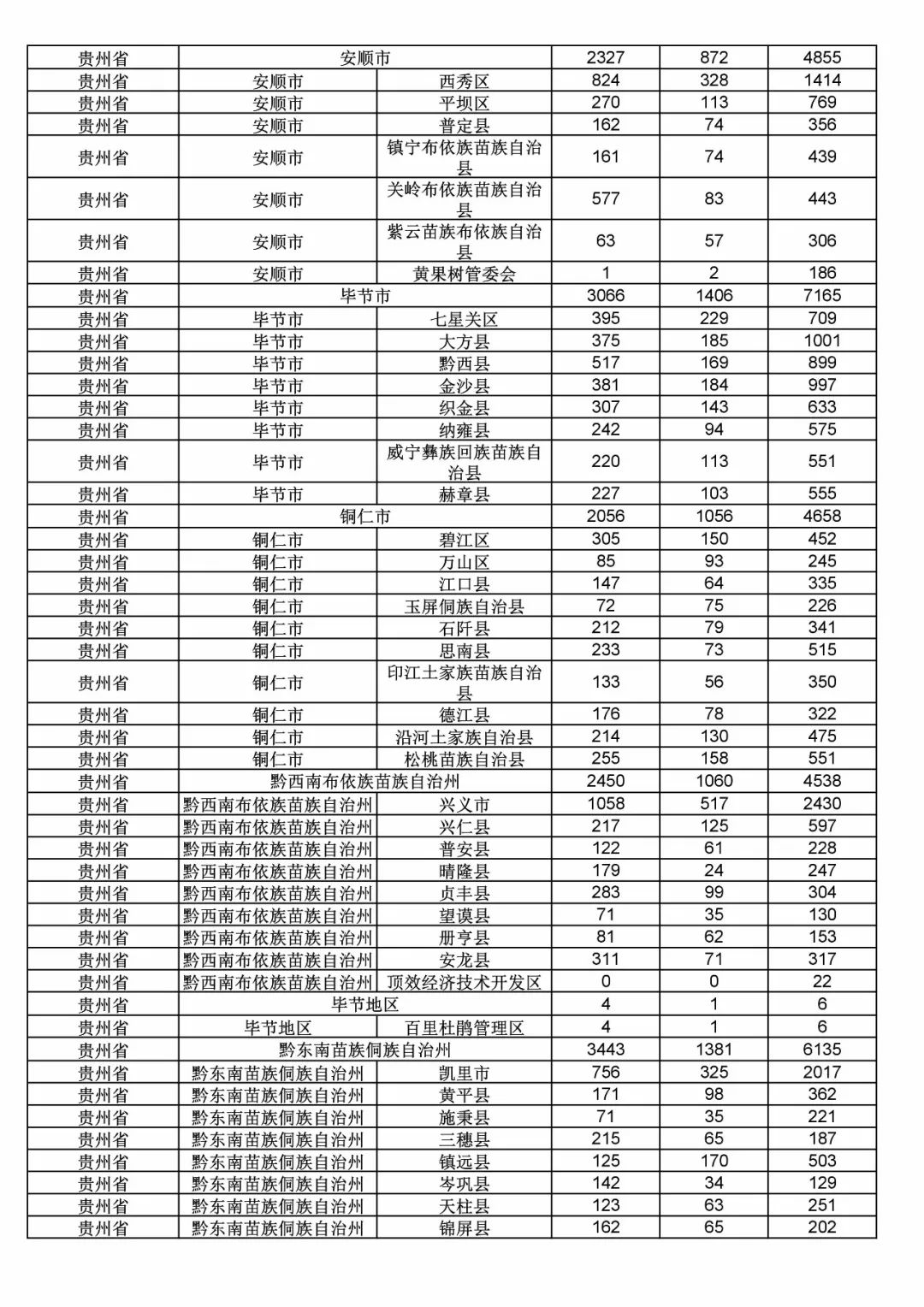 2017年度商標申請量這五個省市最多?。ǜ礁魇∈薪y(tǒng)計詳表）