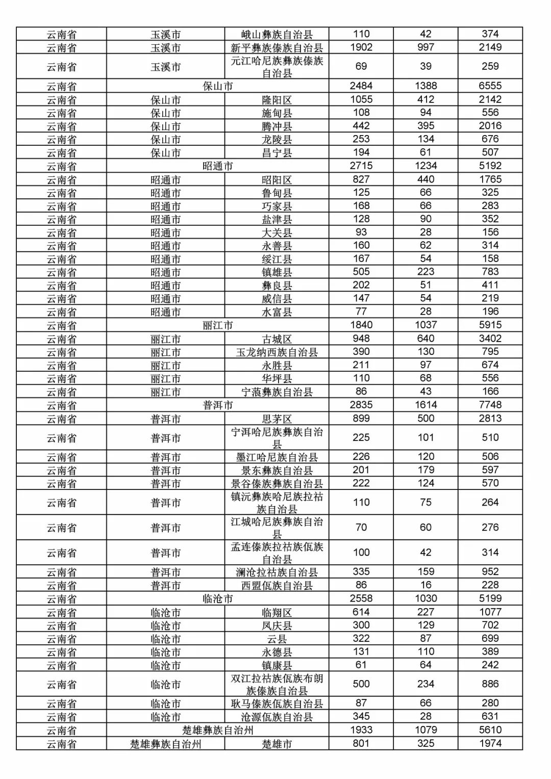 2017年度商標申請量這五個省市最多?。ǜ礁魇∈薪y(tǒng)計詳表）