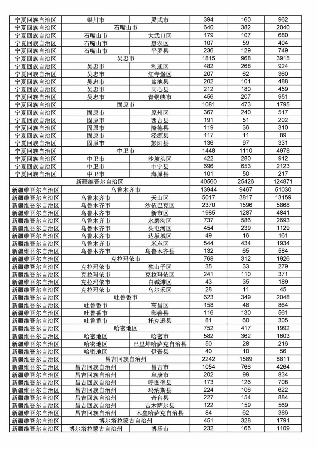 2017年度商標申請量這五個省市最多！（附各省市統(tǒng)計詳表）