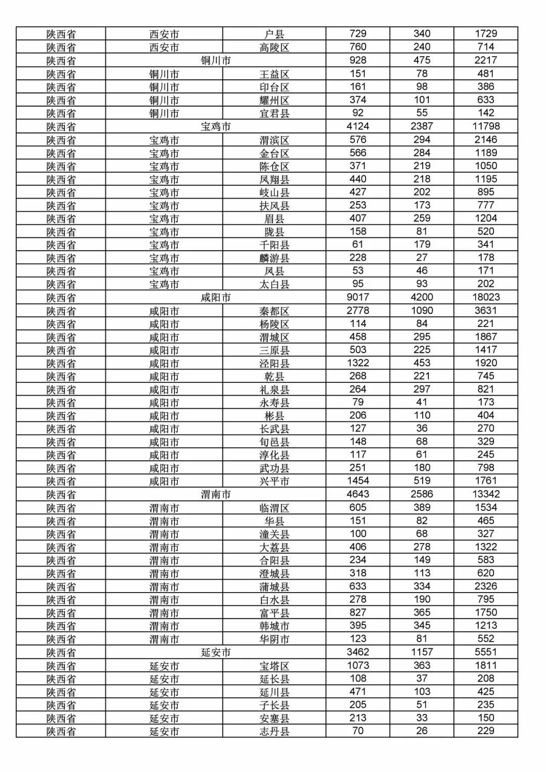 2017年度商標申請量這五個省市最多?。ǜ礁魇∈薪y(tǒng)計詳表）