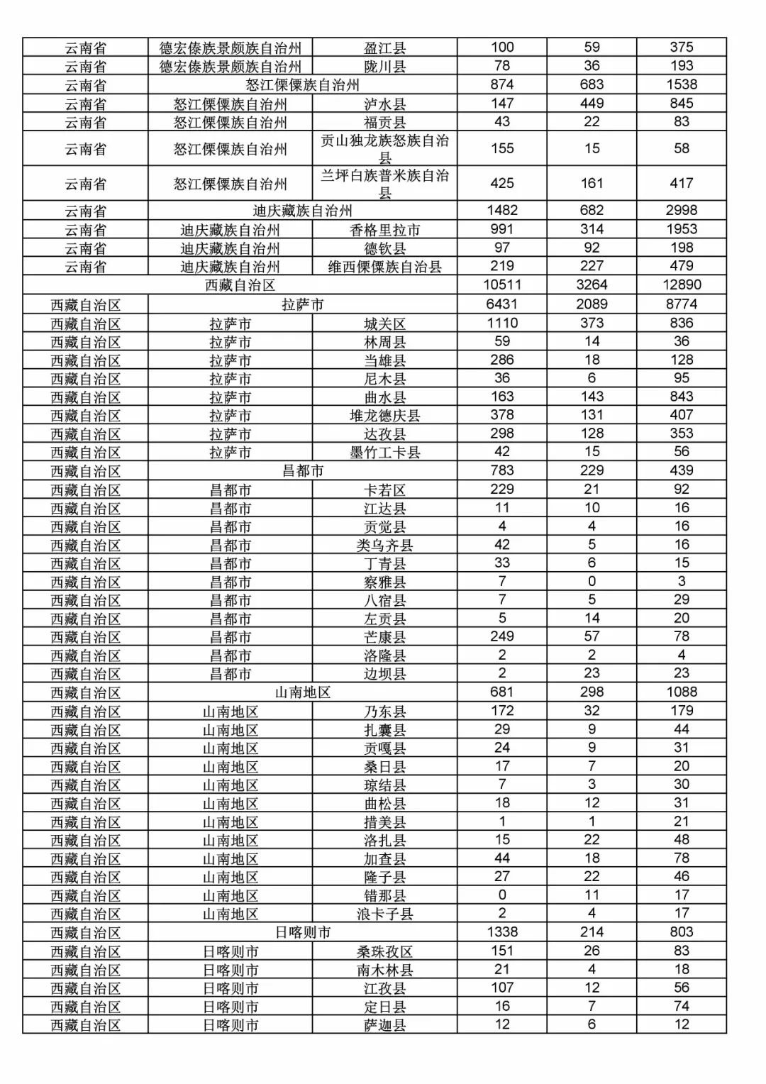 2017年度商標申請量這五個省市最多！（附各省市統(tǒng)計詳表）