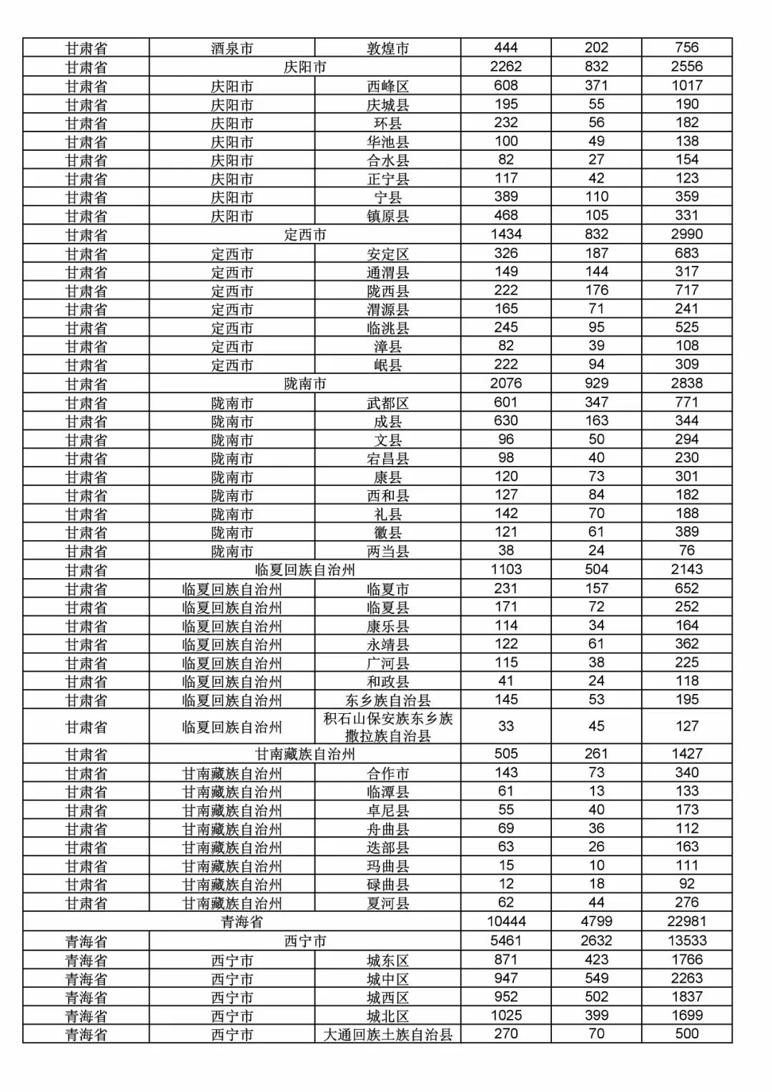 2017年度商標申請量這五個省市最多?。ǜ礁魇∈薪y(tǒng)計詳表）