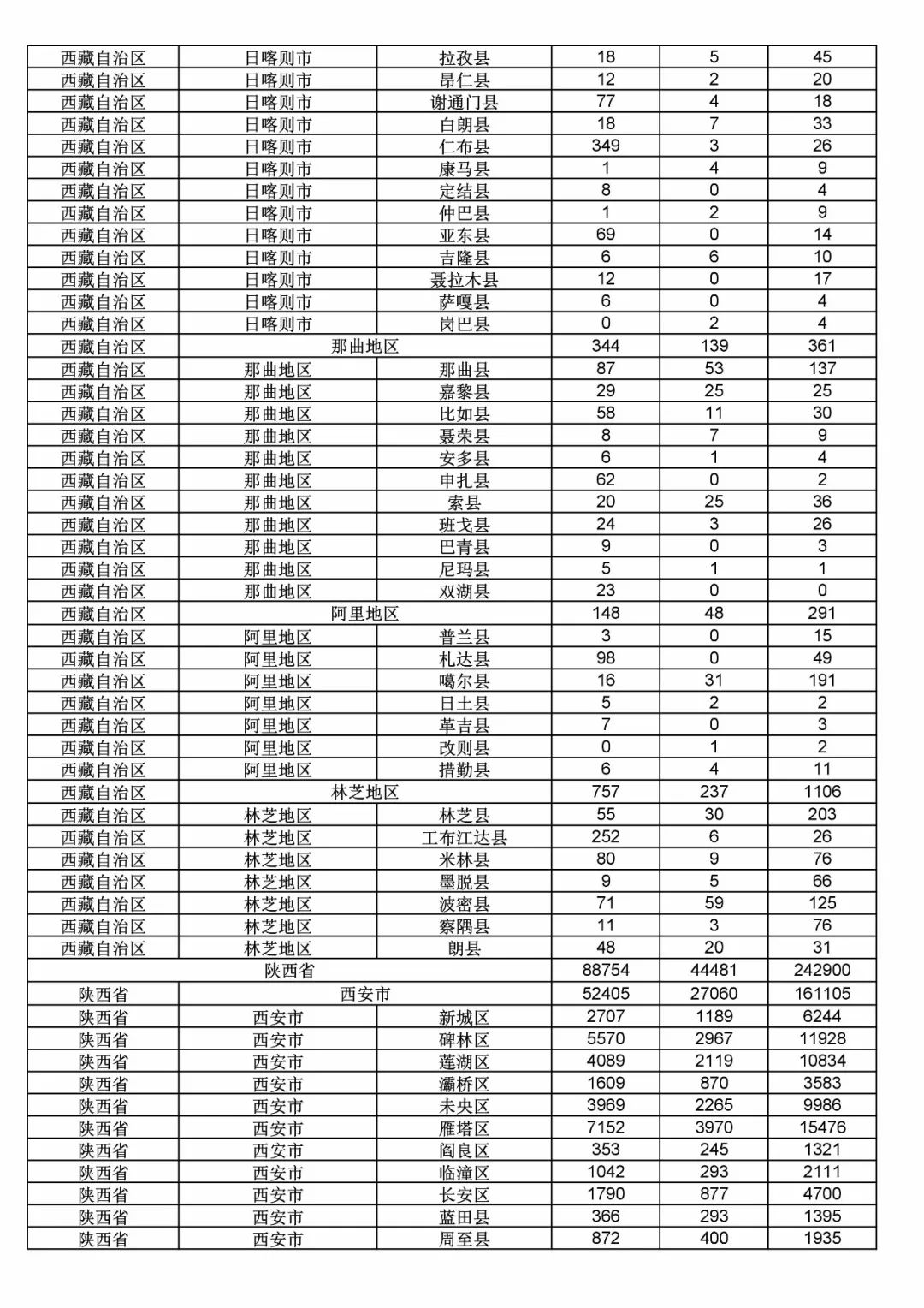 2017年度商標申請量這五個省市最多！（附各省市統(tǒng)計詳表）