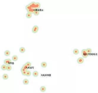 「中國(guó)石墨烯技術(shù)」海外專利分析