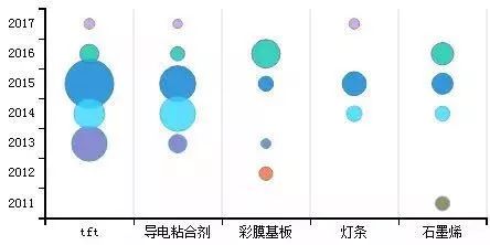 「中國(guó)石墨烯技術(shù)」海外專利分析