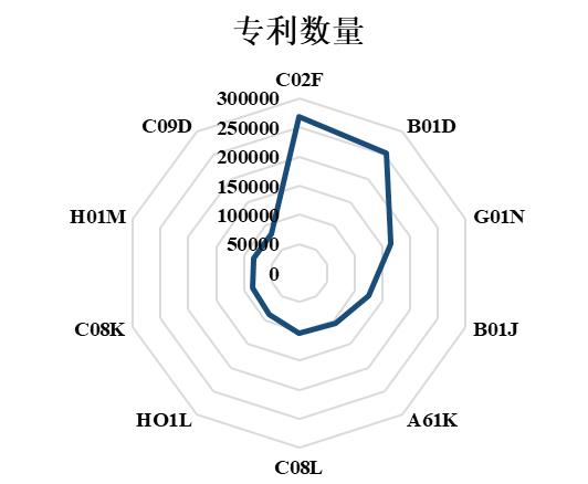 專利